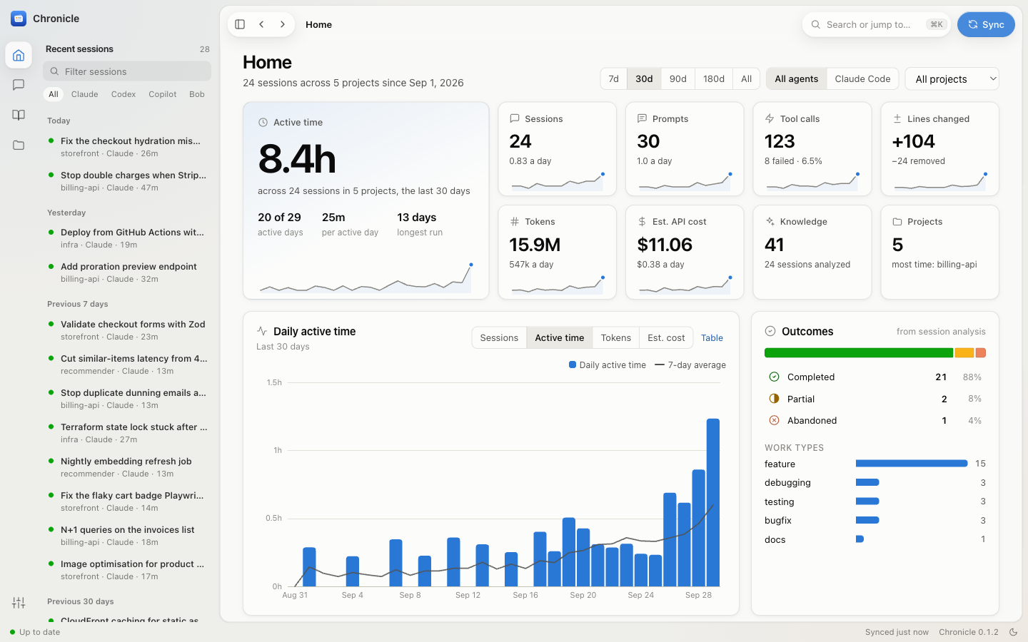 Home: active time, sessions, tokens and cost over 30 days, with a daily chart and outcomes